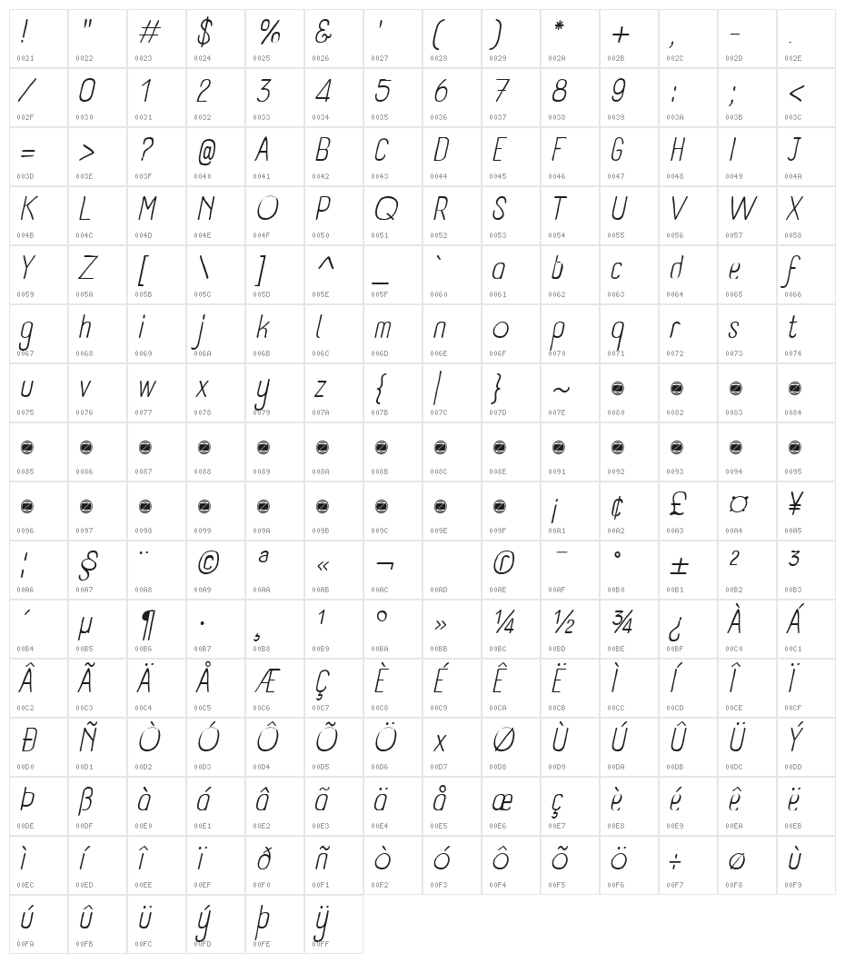 Panforte Pro Light Italic Character Map