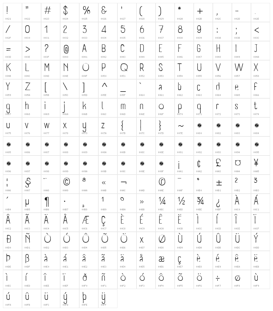 Panforte Pro Light Character Map