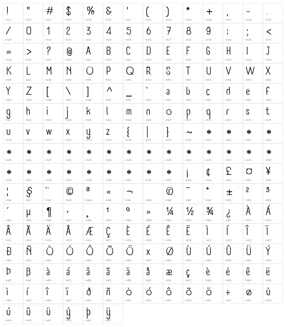 Panforte Pro Character Map