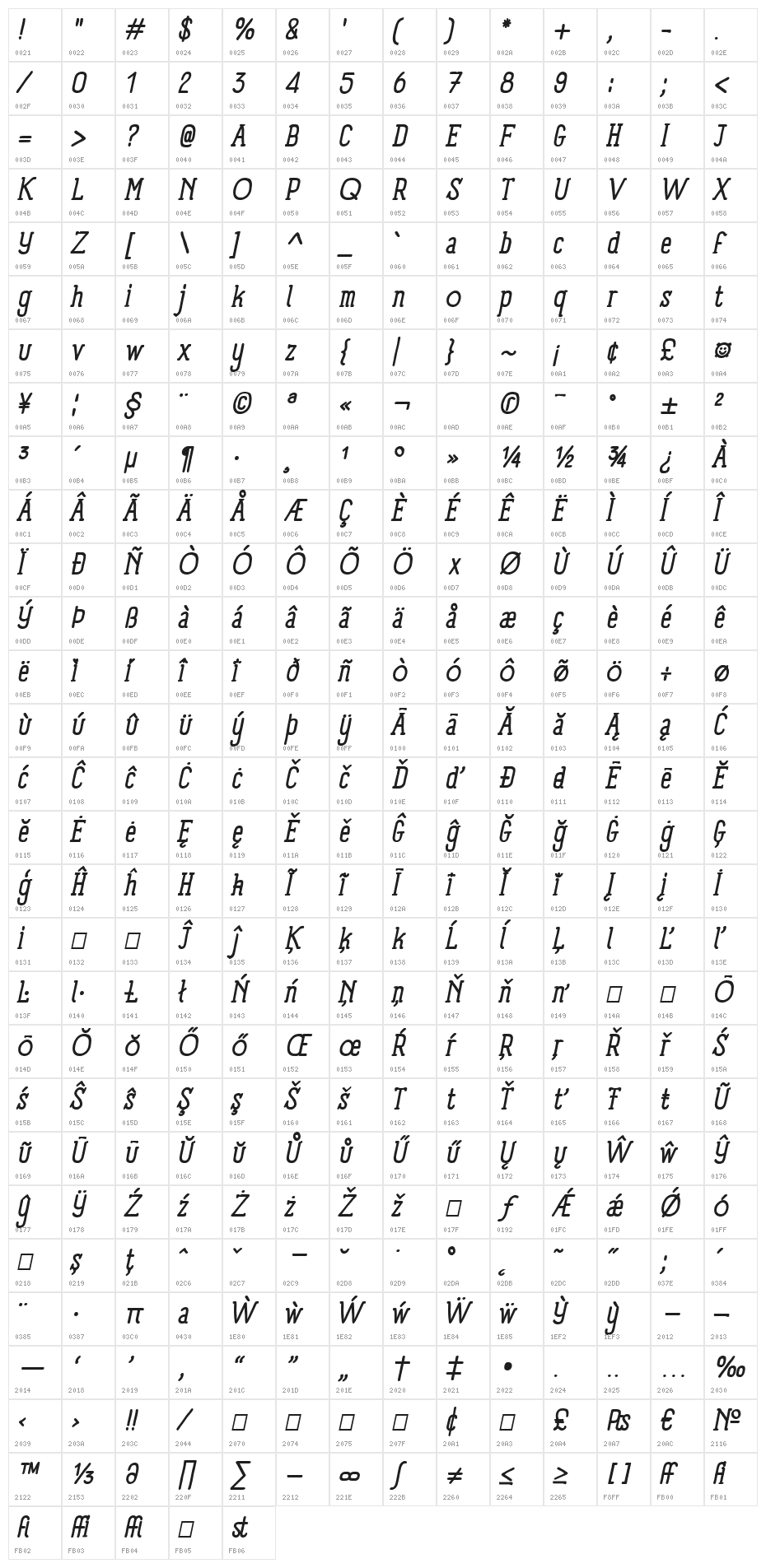 Panforte Serif Italic Character Map