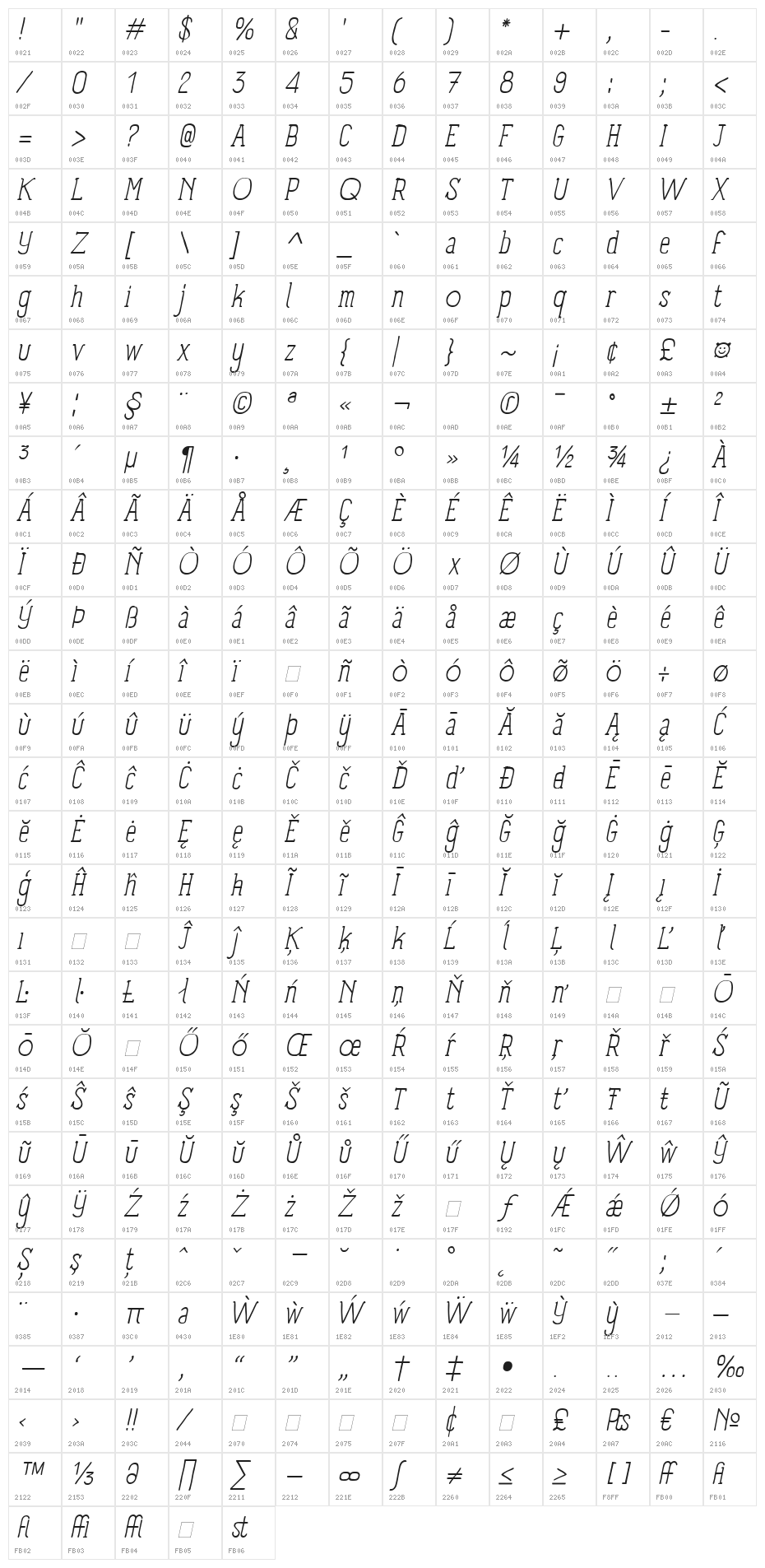 Panforte Serif Light Italic Character Map