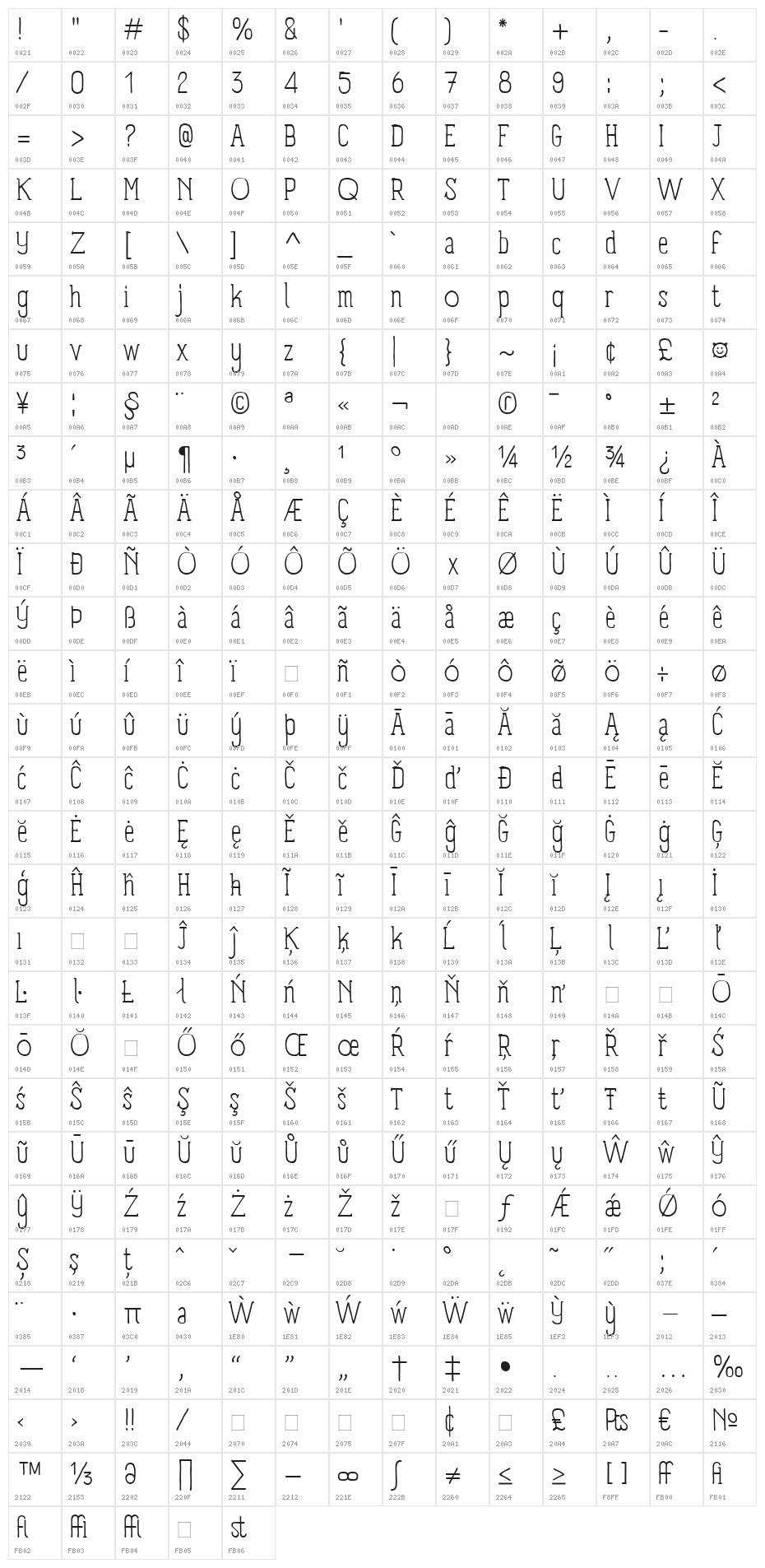 Panforte Serif Light Character Map