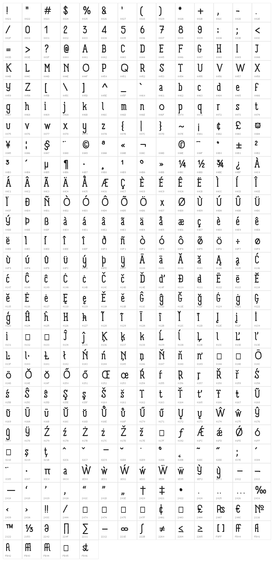 Panforte Serif Regular Character Map