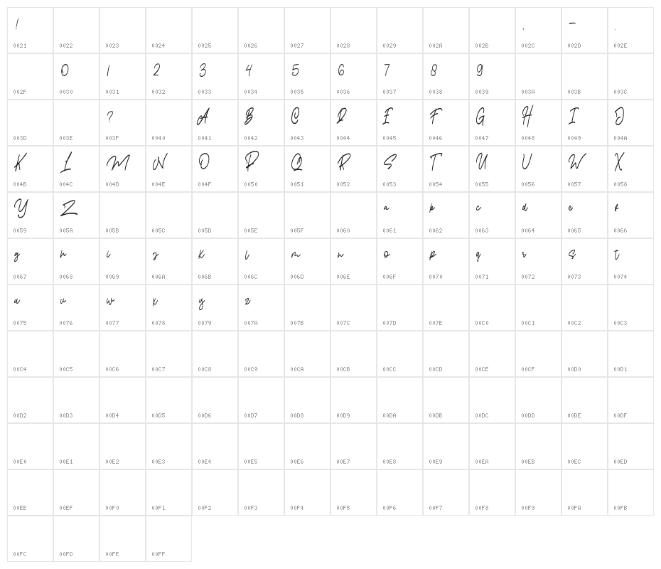 Pangoline Demo Character Map