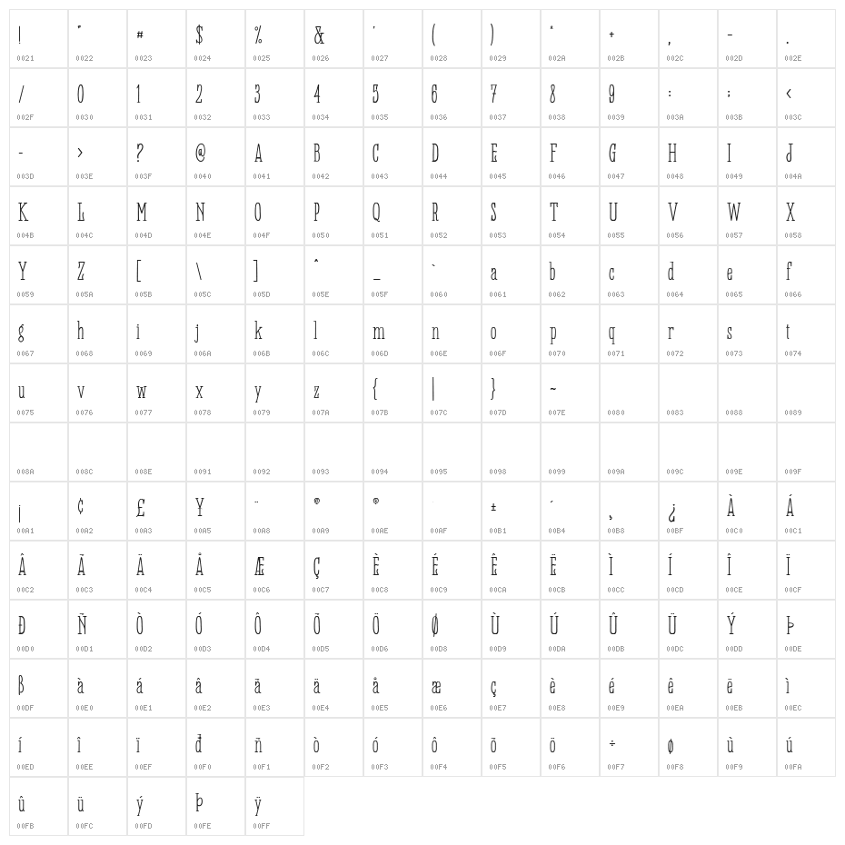 Panhitra-Slab Character Map