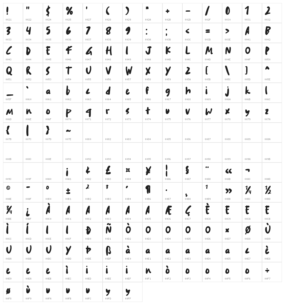 Paniatte Cake - Demo Character Map