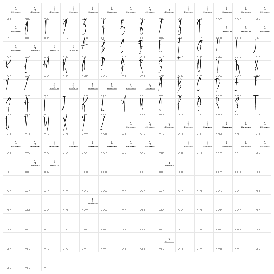 Panic Room Character Map
