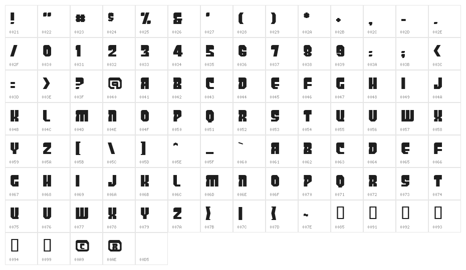 PanicButton BB Character Map
