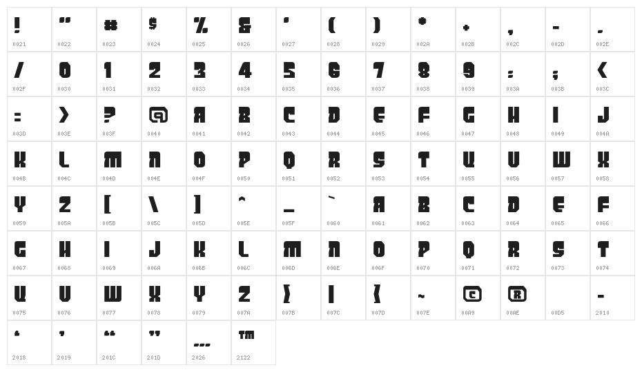 PanicButtonBB Character Map
