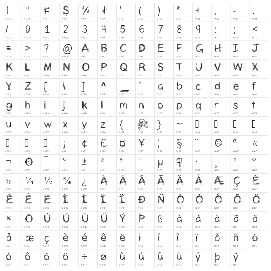 PanicStricken Character Map