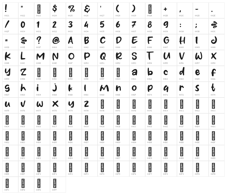 Panipuri Character Map