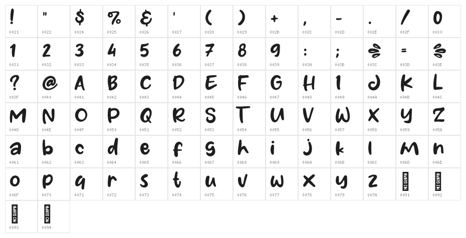 Panipuri Character Map