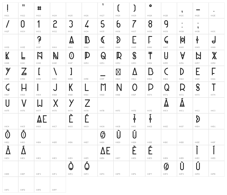 Panique Character Map