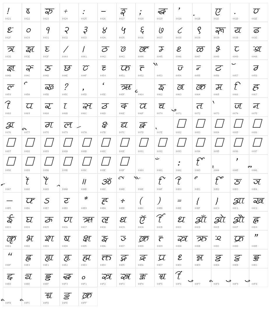 Pankaj Italic Character Map