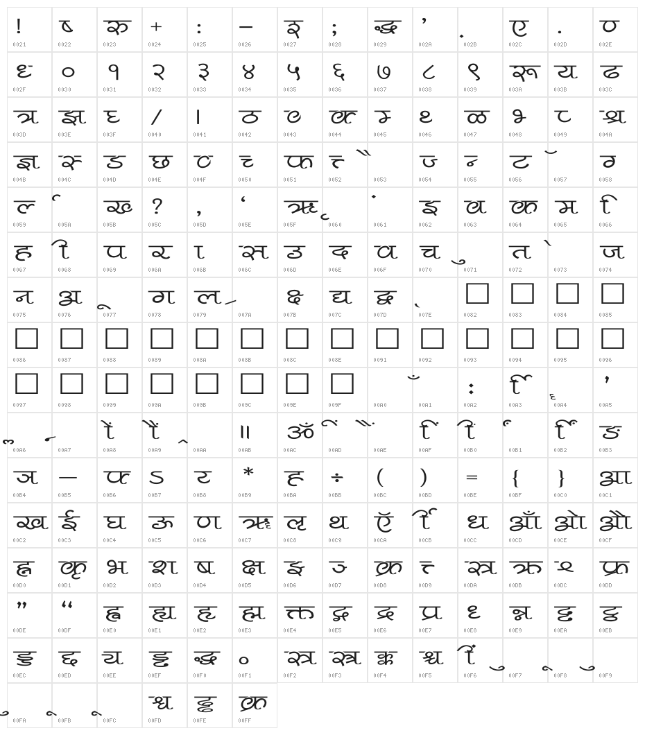 Pankaj Wide Character Map