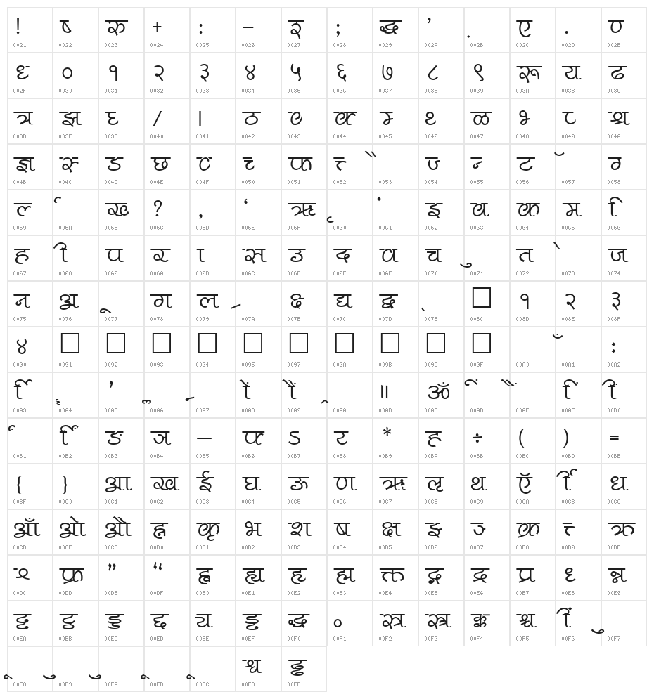 Pankaj Character Map