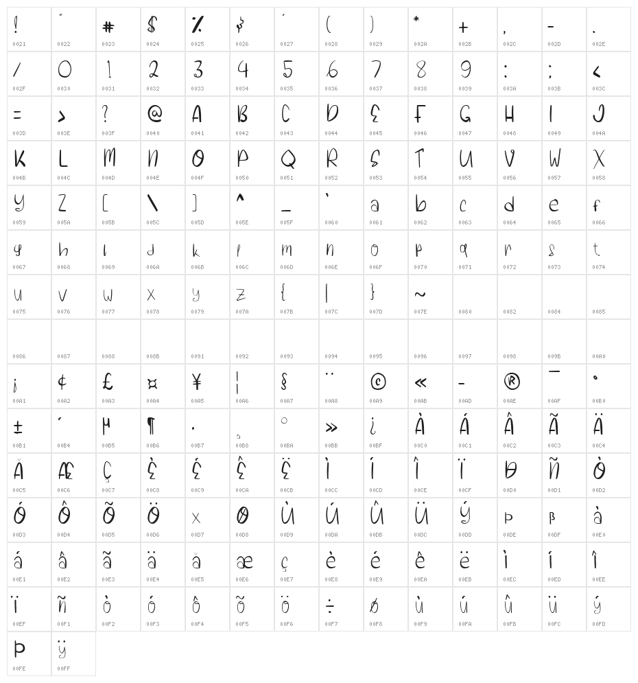 Panna cotta Character Map