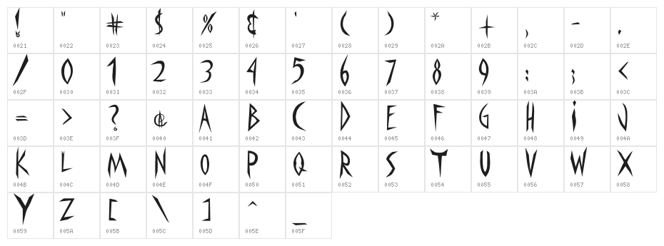 Panophobia Character Map