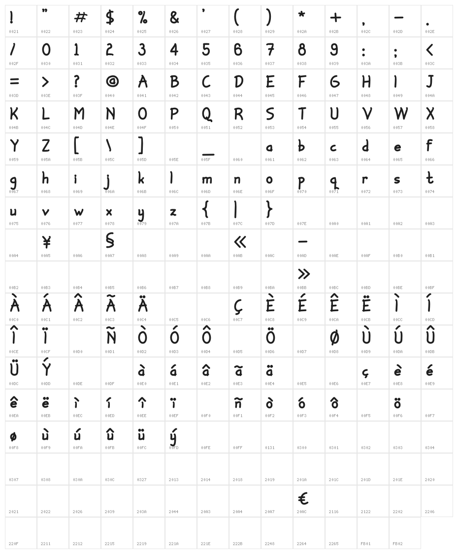 Panorama Character Map