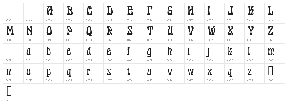 Pantagruel!" Character Map