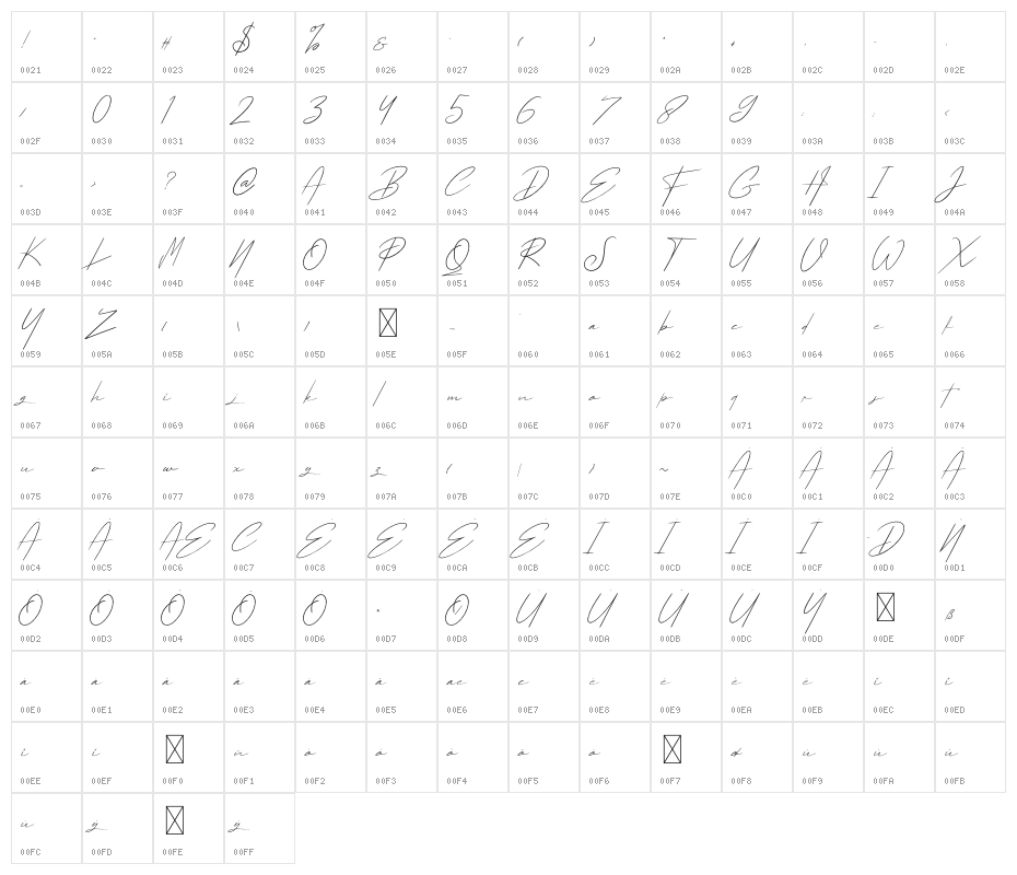 Pantai Bali Character Map