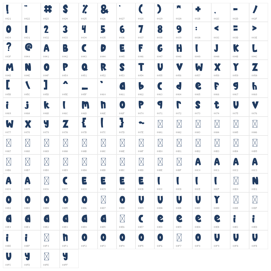 Pantalone1 Character Map