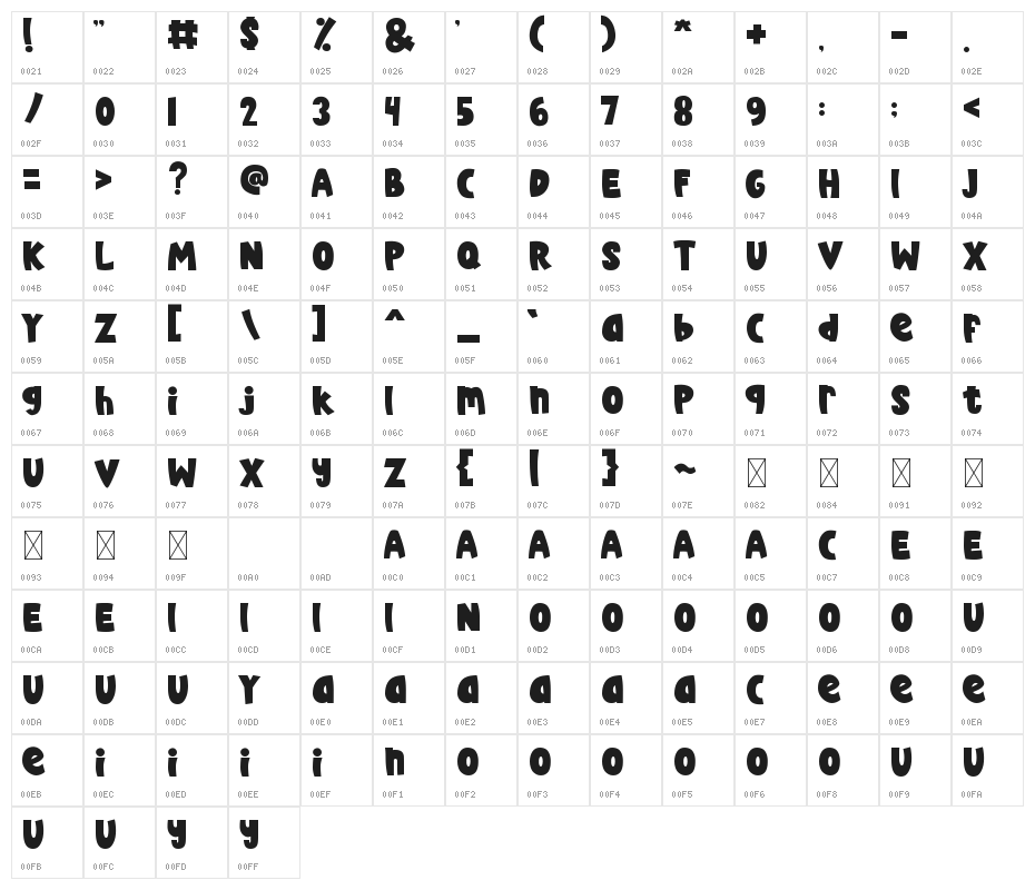 Pantalone Character Map