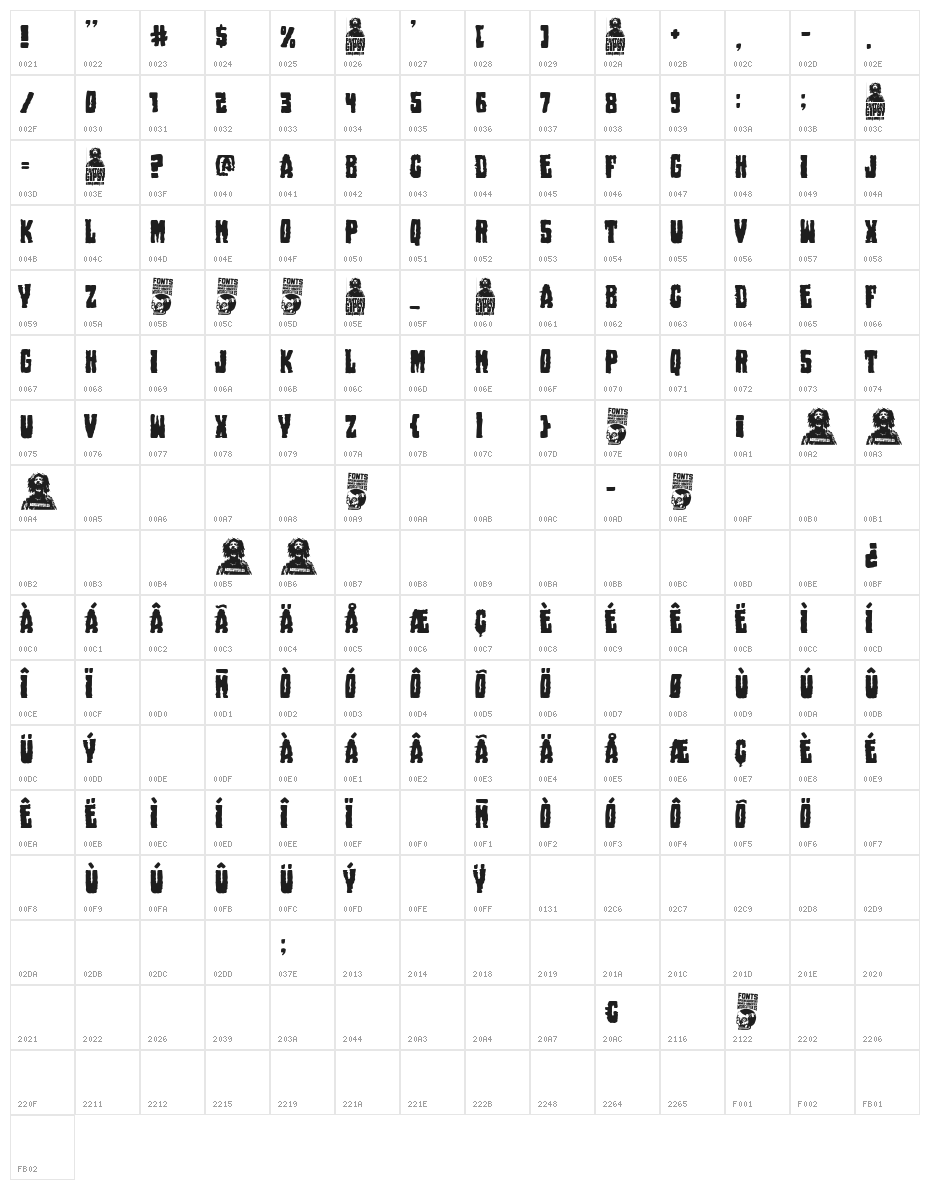 Pantano Gipsy Character Map