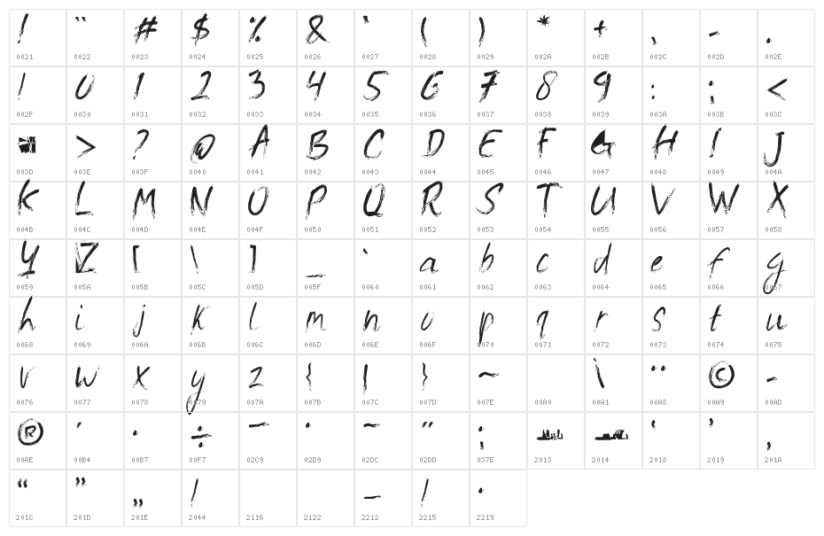 Pantara Character Map