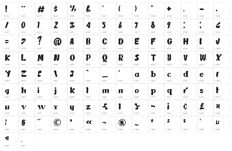 Pantelleria Character Map