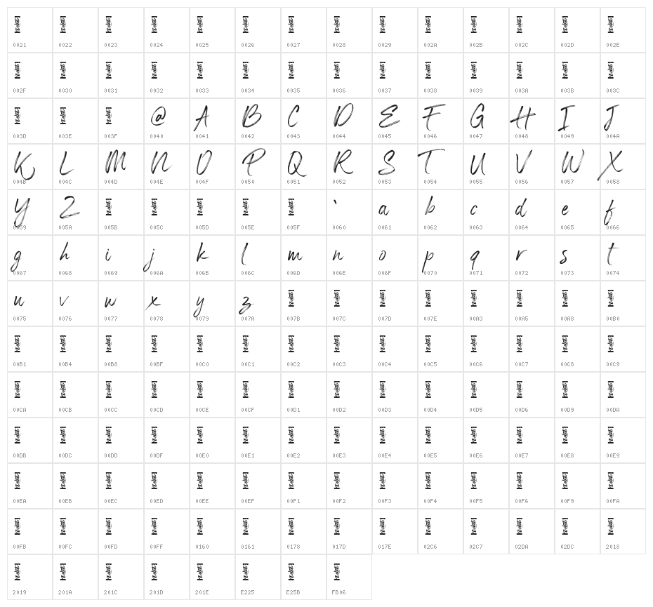 Panterick Character Map