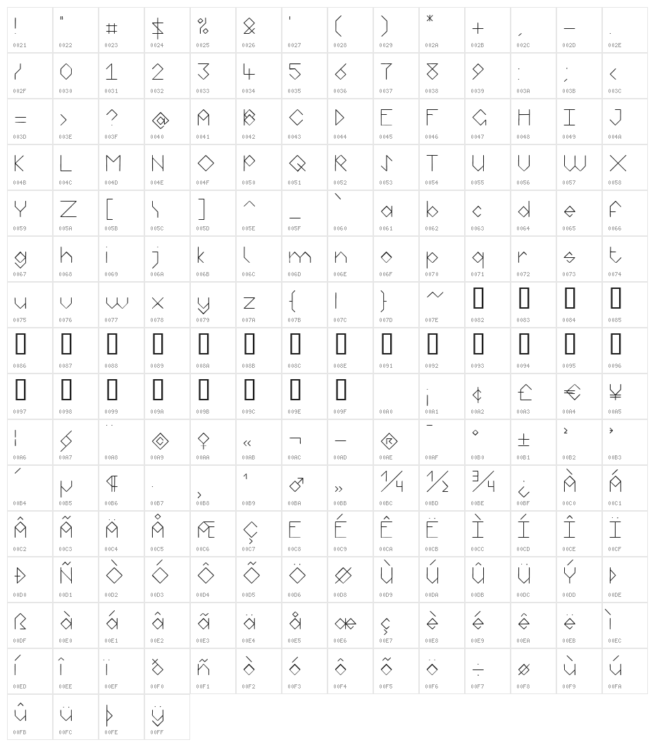 Pantheon Character Map