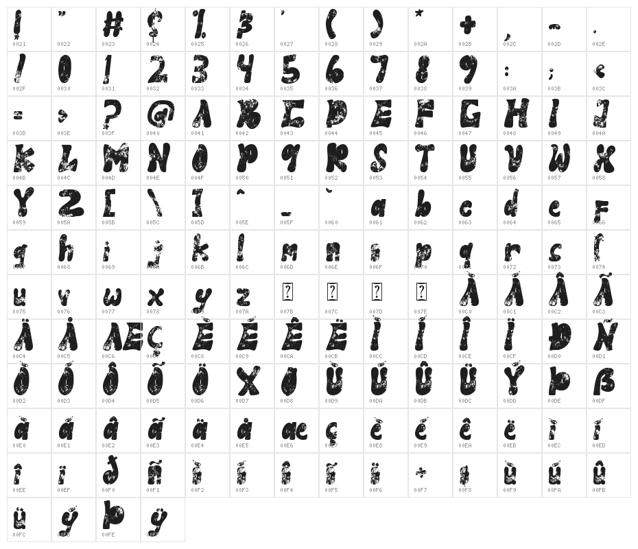 Panther Fighter Character Map