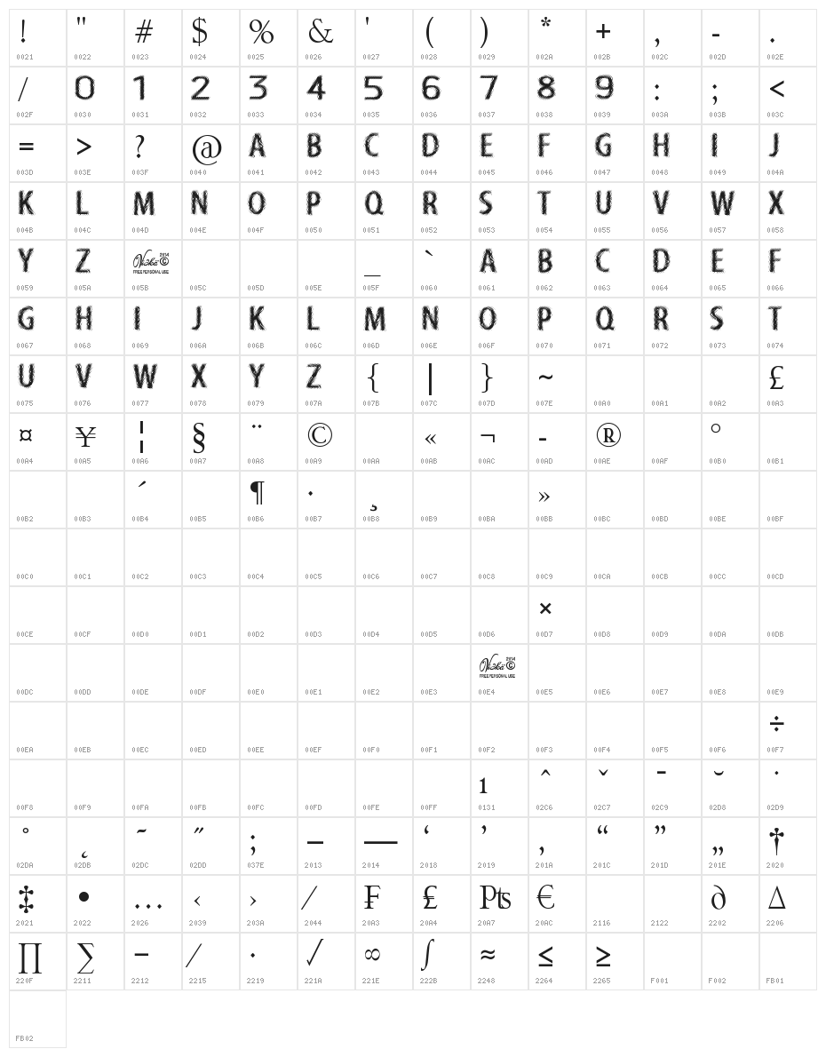 Panther Scratches Character Map