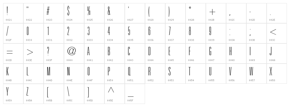 Panther Character Map