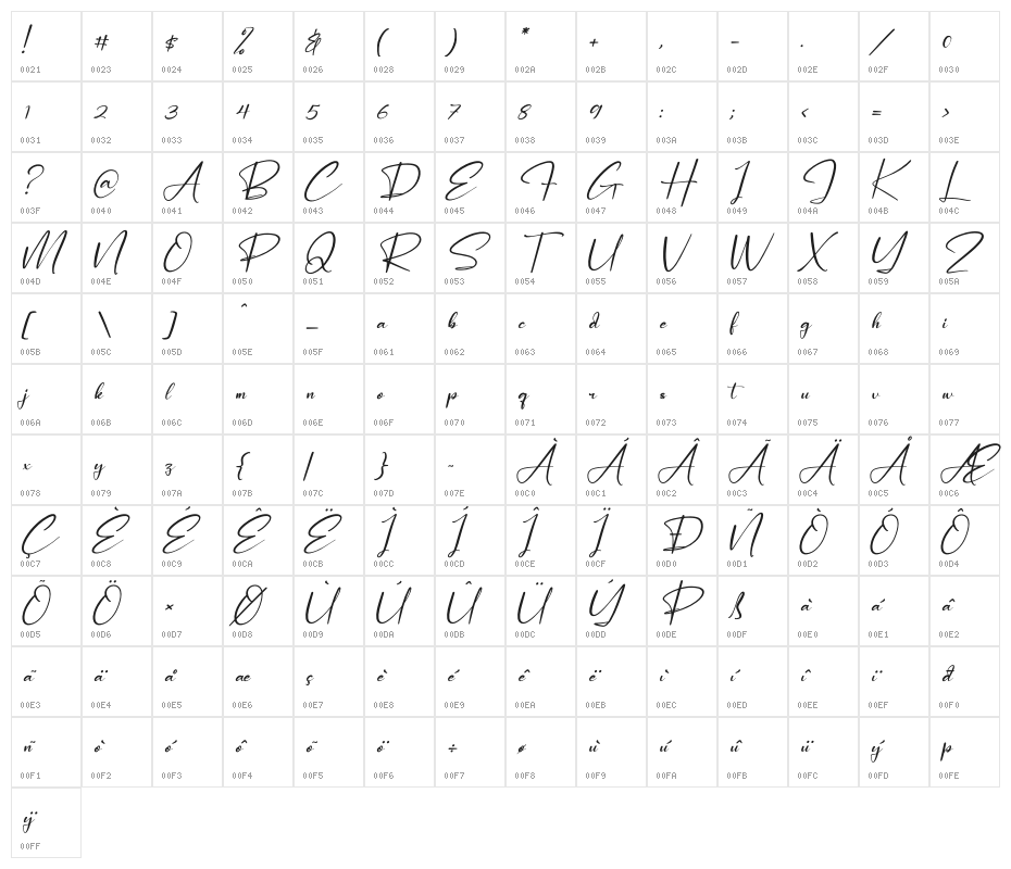Pantherdam Signature Italic Character Map