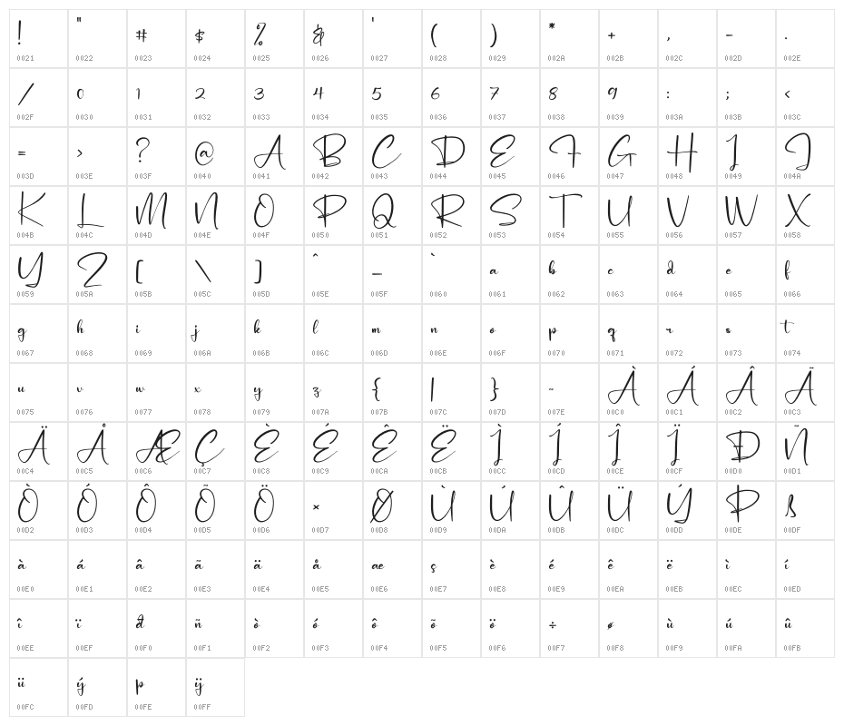 Pantherdam Signature Character Map