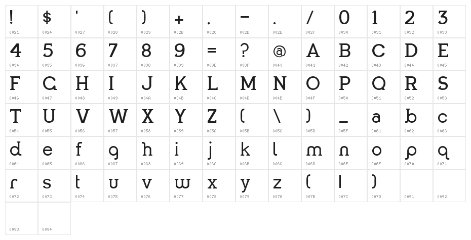 Panthony Character Map