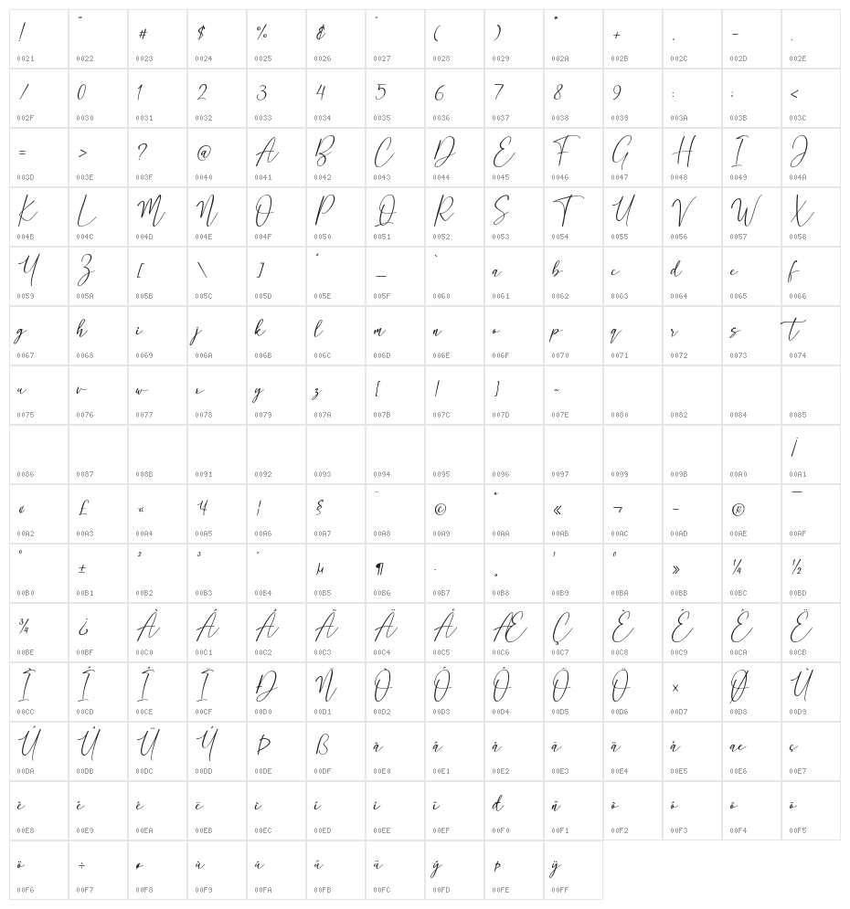 Pantole Character Map