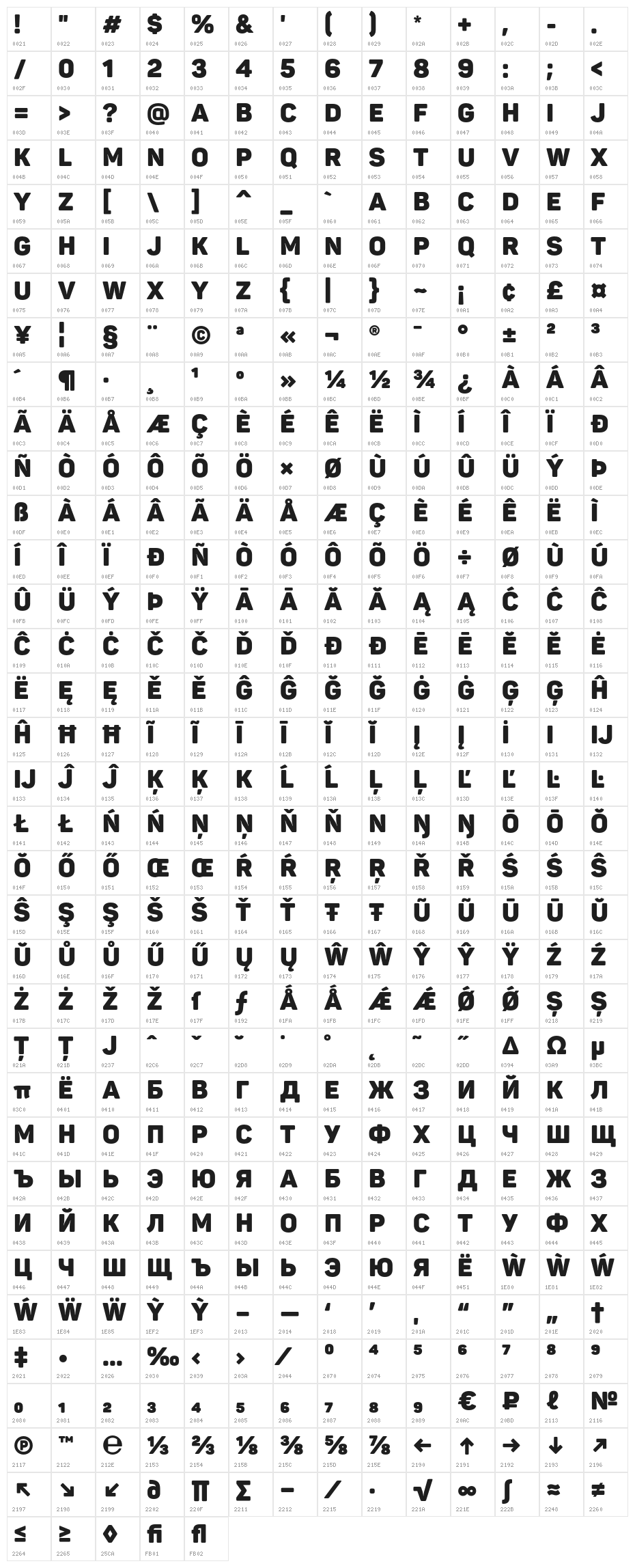 Panton Black Caps Character Map