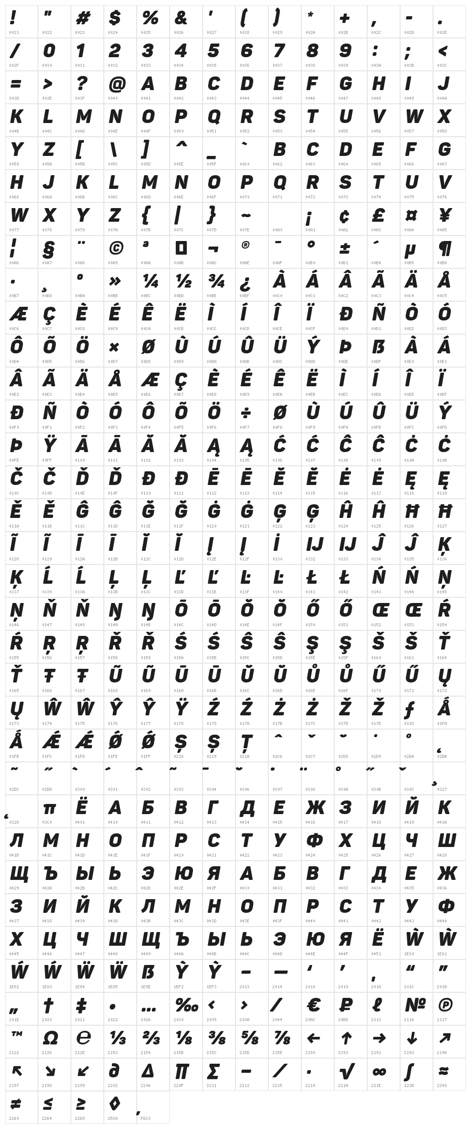 Panton Black Demo Italic Character Map