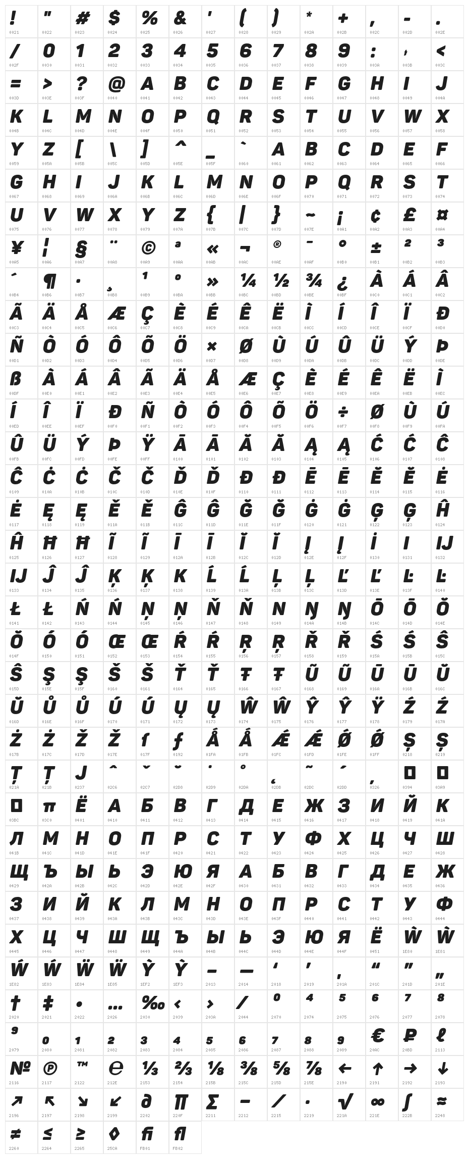 Panton Black italic Caps Character Map