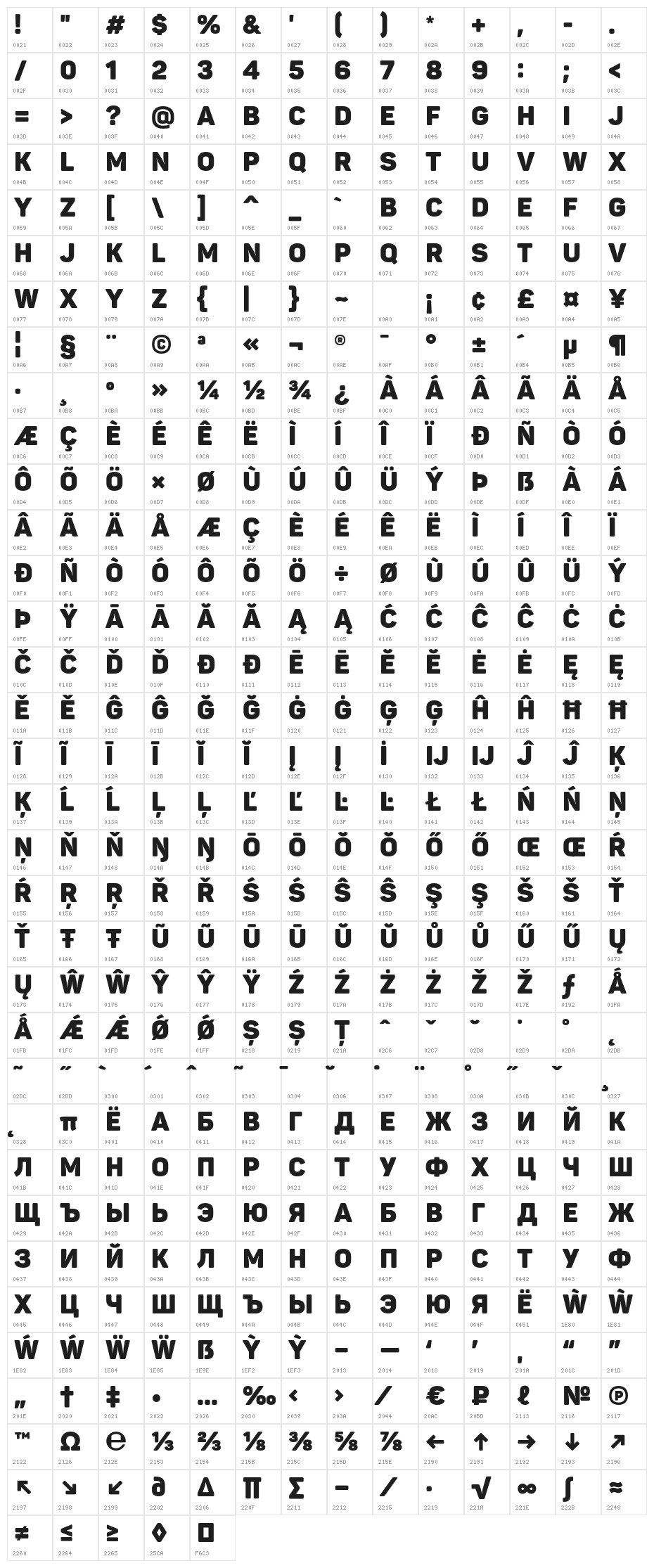 Panton Demo Black Character Map