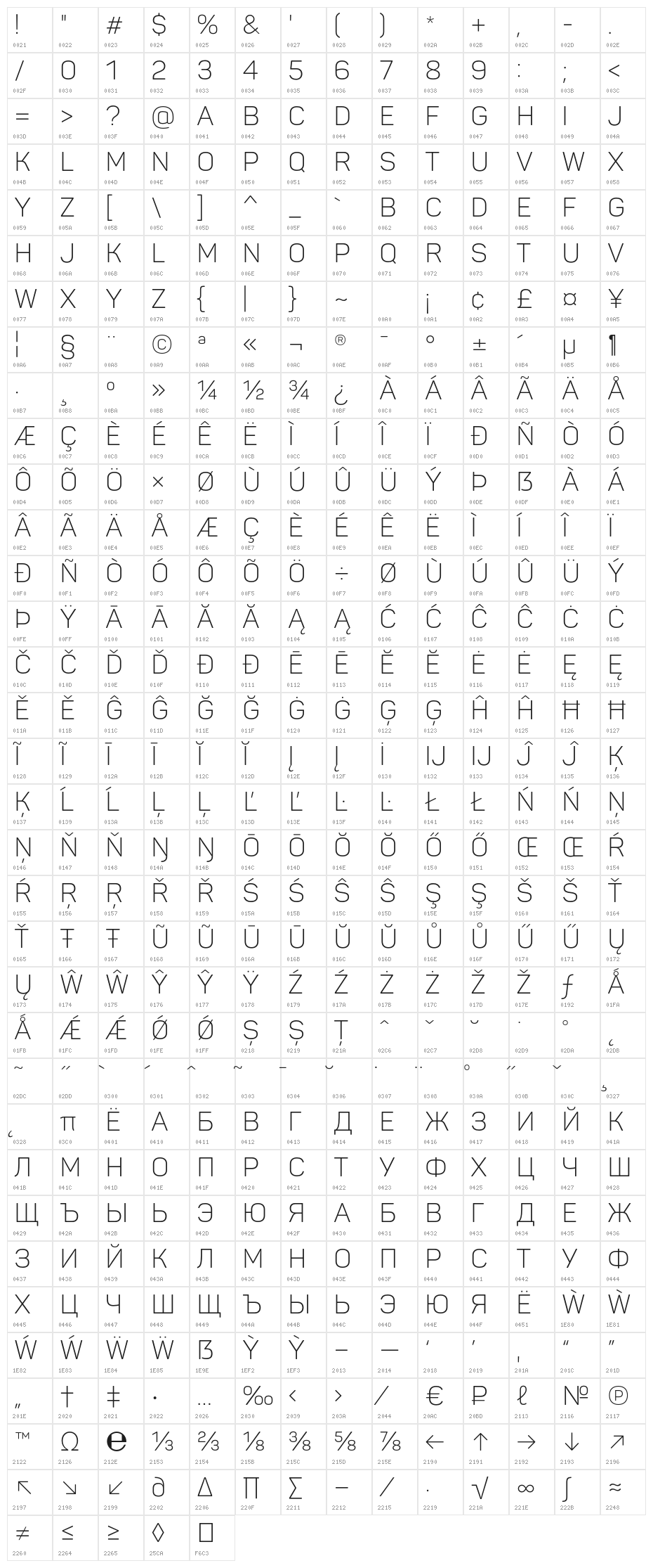 Panton Demo Light Character Map