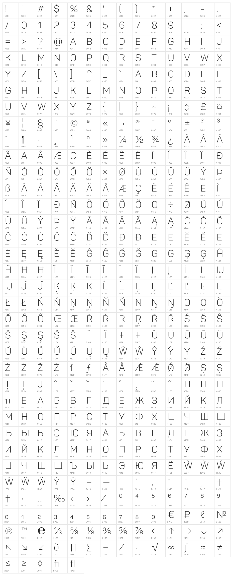 Panton Light Caps Character Map