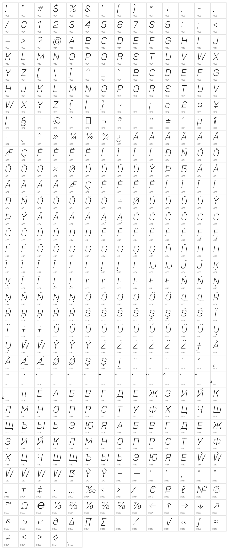 Panton Light Demo Italic Character Map