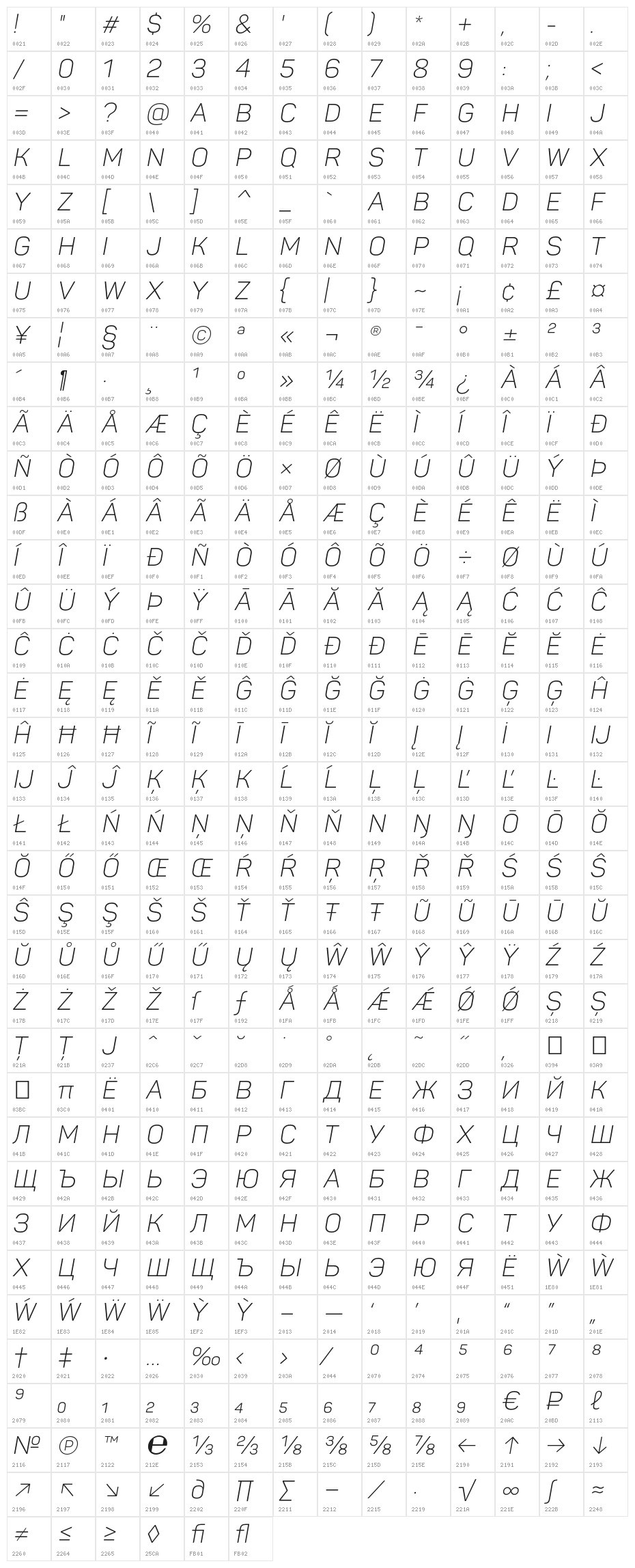 Panton Light italic Caps Character Map