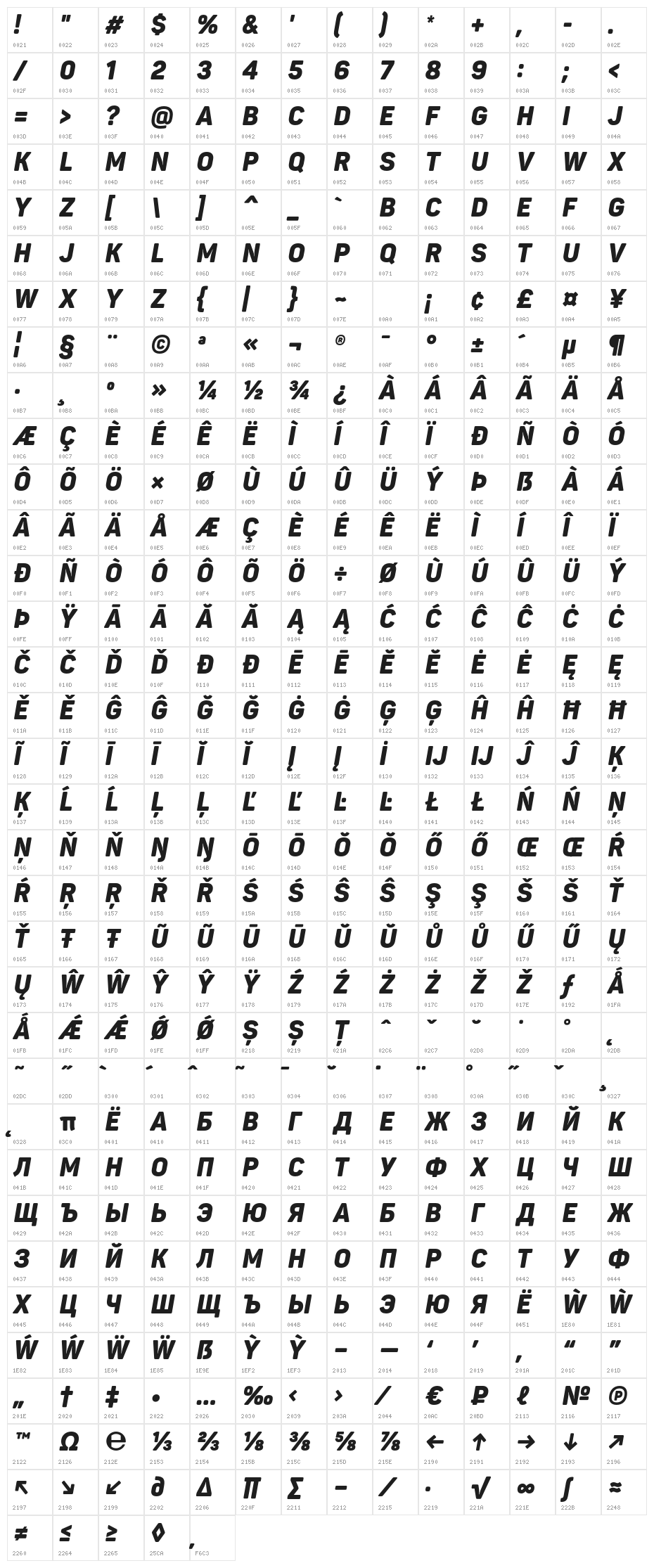 Panton Narrow Demo Black Italic Character Map