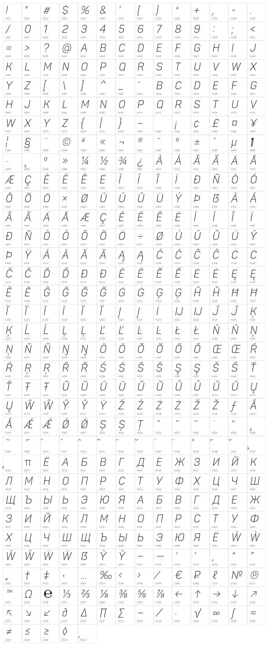 Panton Narrow Demo Light Italic Character Map