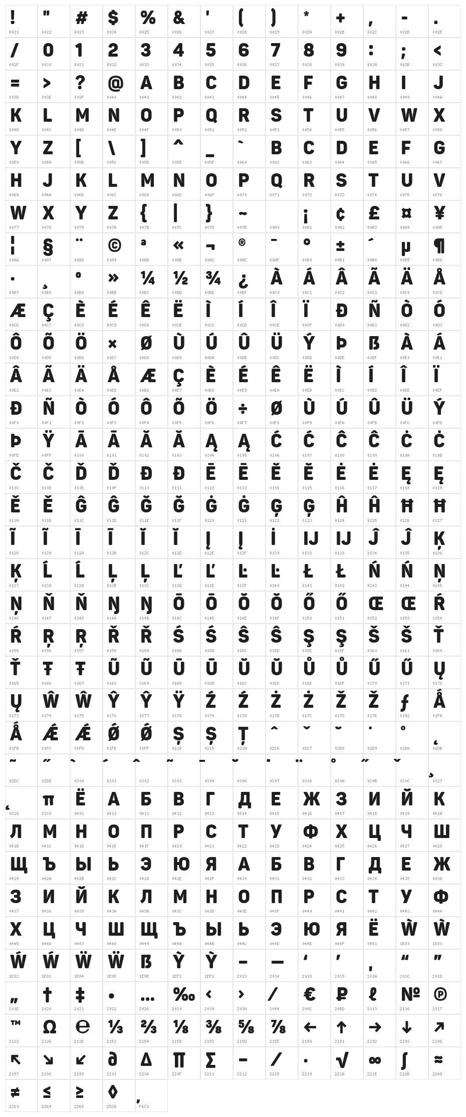 Panton NarrowDemo Black Character Map